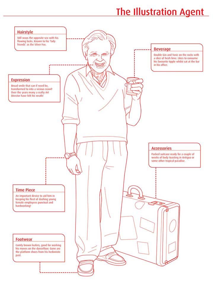 Tobatron, Humourous Infographic Illustration of an Illustration Agent. Line art, Minimal, Instructional Diagram, Graphic, Witty, Funny, Humour. 